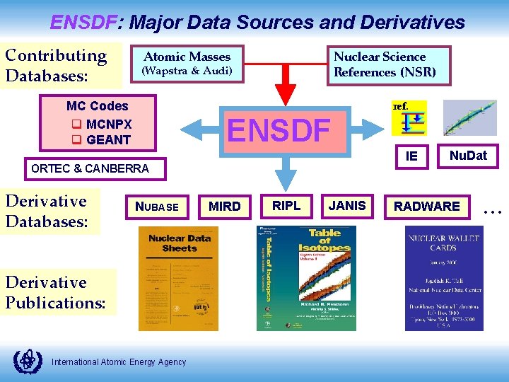 ENSDF: Major Data Sources and Derivatives Contributing Databases: Atomic Masses Nuclear Science References (NSR)