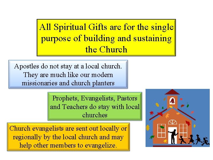 All Spiritual Gifts are for the single purpose of building and sustaining the Church