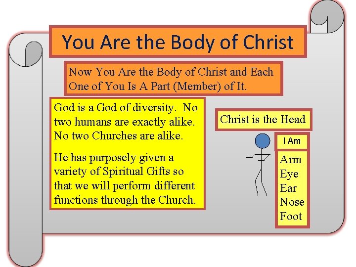 You Are the Body of Christ Now You Are the Body of Christ and