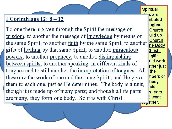 Spiritual Gifts are I Corinthians 12: 8 – 12 distributed throughout To one there