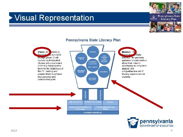 Visual Representation 2019 6 Visual Representation 2019 6