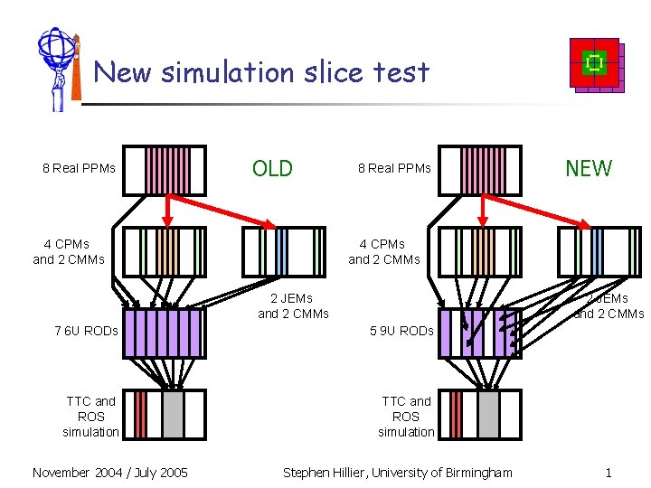 New simulation slice test 8 Real PPMs OLD 4 CPMs and 2 CMMs 8