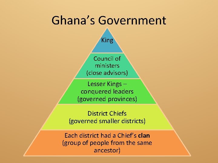 Ghana’s Government King Council of ministers (close advisors) Lesser Kings – conquered leaders (governed