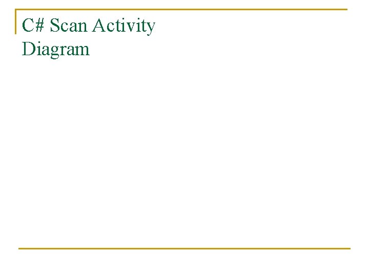 C# Scan Activity Diagram 