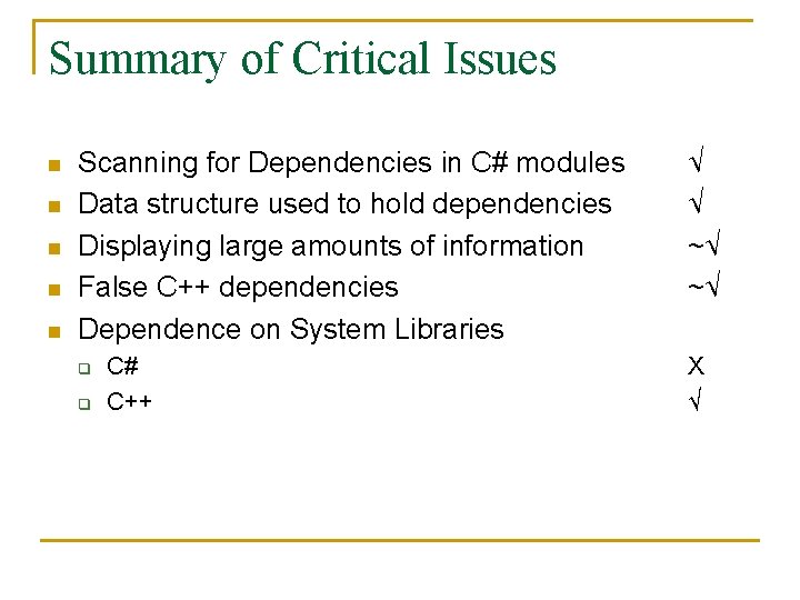 Summary of Critical Issues n n n Scanning for Dependencies in C# modules Data