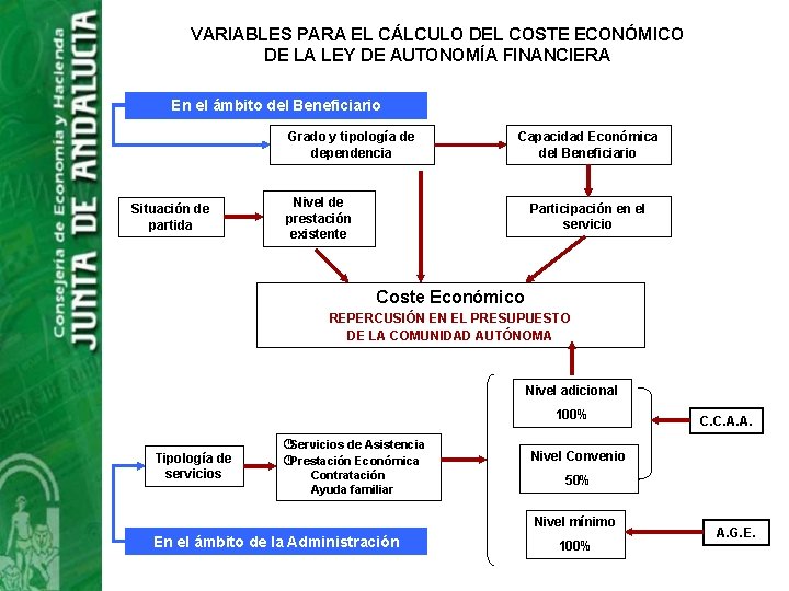 VARIABLES PARA EL CÁLCULO DEL COSTE ECONÓMICO DE LA LEY DE AUTONOMÍA FINANCIERA En