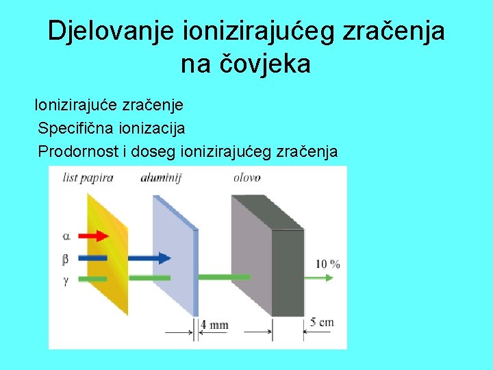 Djelovanje ionizirajućeg zračenja na čovjeka Ionizirajuće zračenje Specifična ionizacija Prodornost i doseg ionizirajućeg zračenja