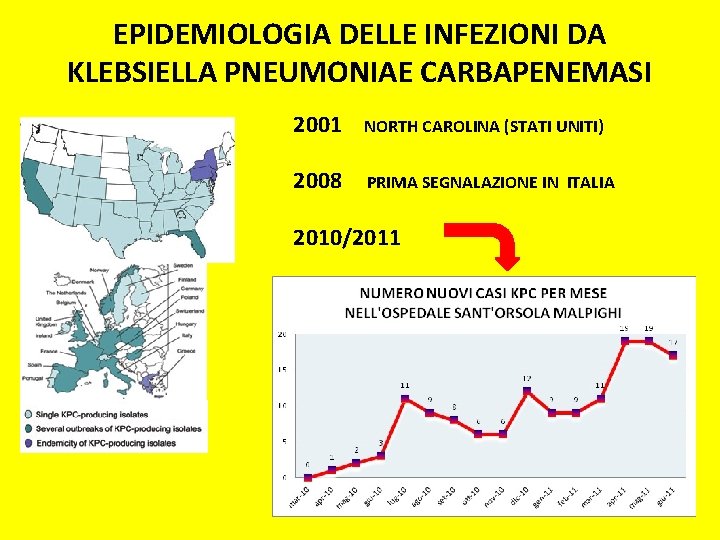 EPIDEMIOLOGIA DELLE INFEZIONI DA KLEBSIELLA PNEUMONIAE CARBAPENEMASI 2001 NORTH CAROLINA (STATI UNITI) 2008 PRIMA