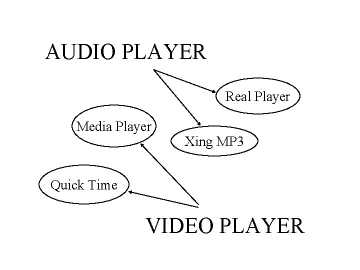 AUDIO PLAYER Real Player Media Player Xing MP 3 Quick Time VIDEO PLAYER AUDIO PLAYER Real Player Media Player Xing MP 3 Quick Time VIDEO PLAYER