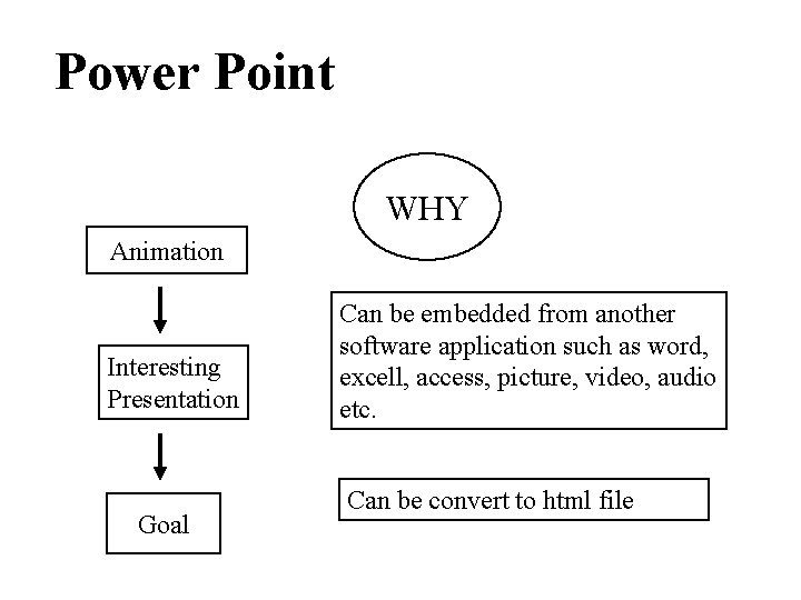 Power Point WHY Animation Interesting Presentation Goal Can be embedded from another software application Power Point WHY Animation Interesting Presentation Goal Can be embedded from another software application