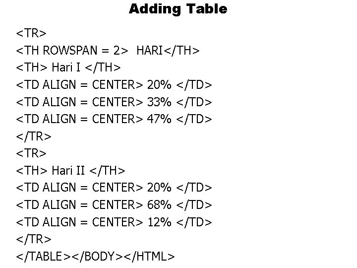Adding Table <TR> <TH ROWSPAN = 2> HARI</TH> <TH> Hari I </TH> <TD ALIGN Adding Table <TR> <TH ROWSPAN = 2> HARI</TH> <TH> Hari I </TH> <TD ALIGN