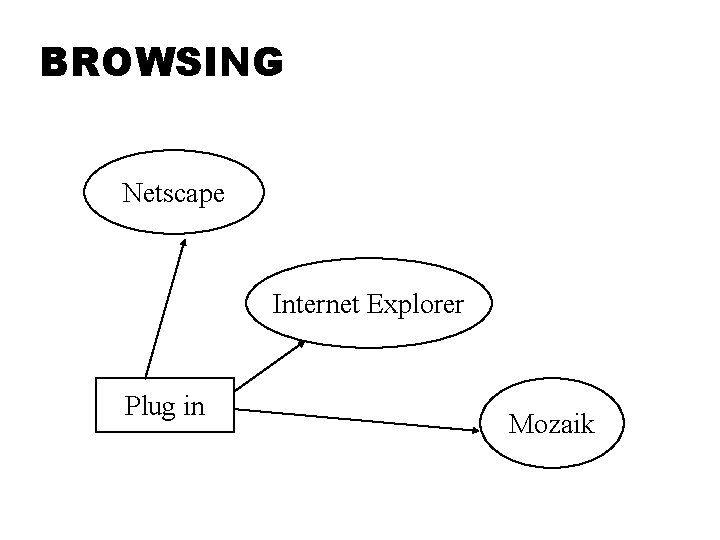 BROWSING Netscape Internet Explorer Plug in Mozaik BROWSING Netscape Internet Explorer Plug in Mozaik