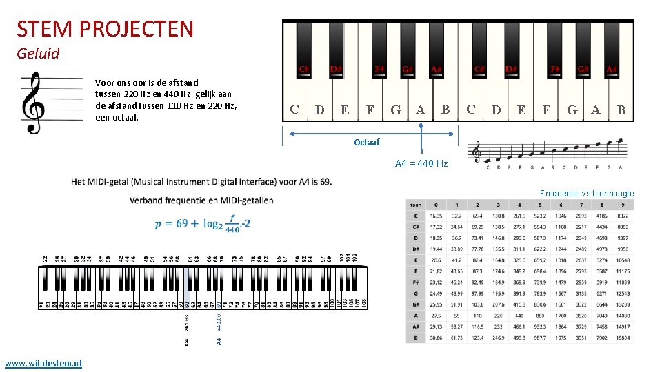 STEM PROJECTEN Geluid Voor ons oor is de afstand tussen 220 Hz en 440