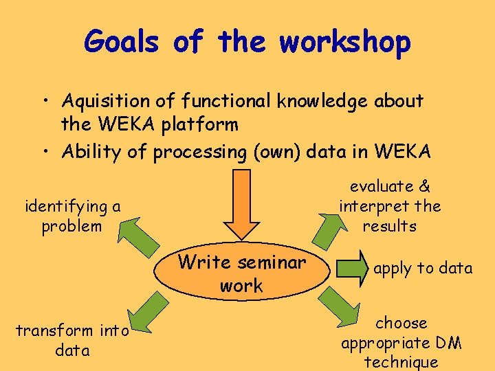 Goals of the workshop • Aquisition of functional knowledge about the WEKA platform •