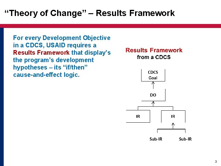 “Theory of Change” – Results Framework For every Development Objective in a CDCS, USAID “Theory of Change” – Results Framework For every Development Objective in a CDCS, USAID