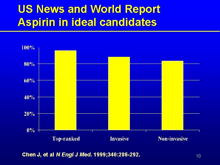 US News and World Report Aspirin in ideal candidates Chen J, et al N