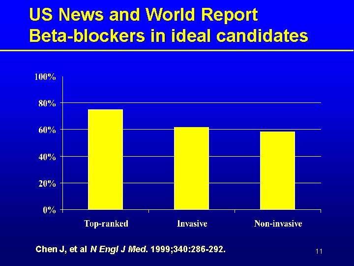 US News and World Report Beta-blockers in ideal candidates Chen J, et al N