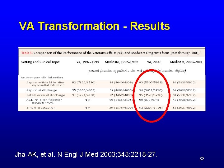 VA Transformation - Results Jha AK, et al. N Engl J Med 2003; 348: