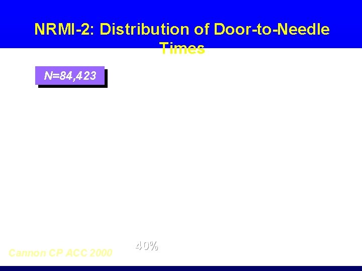 NRMI-2: Distribution of Door-to-Needle Times N=84, 423 Cannon CP ACC 2000 40% 