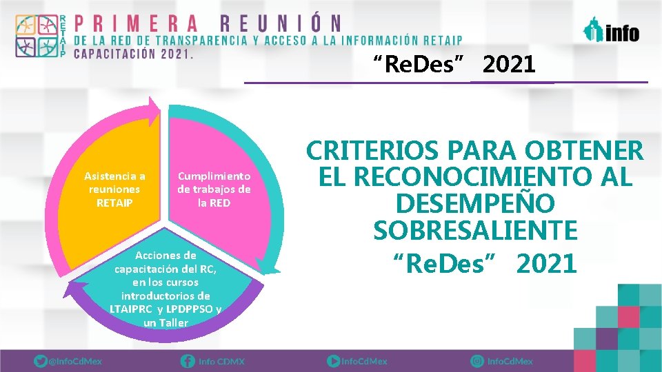 “Re. Des” 2021 Asistencia a reuniones RETAIP Cumplimiento de trabajos de la RED Acciones