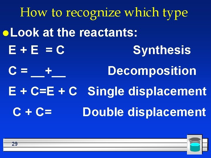 How to recognize which type l Look at the reactants: E+E =C Synthesis C