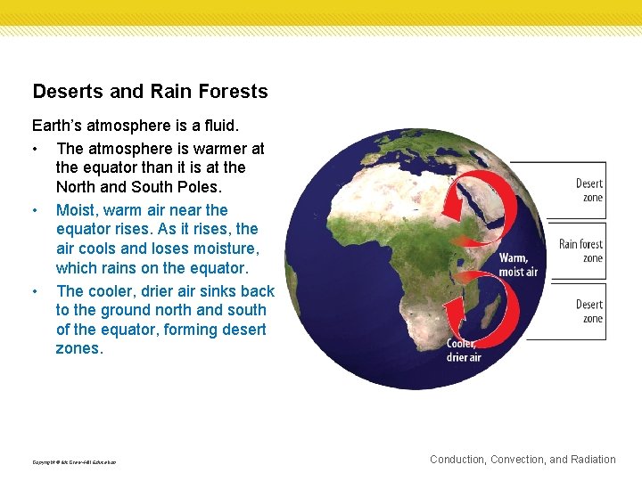 Deserts and Rain Forests Earth’s atmosphere is a fluid. • The atmosphere is warmer