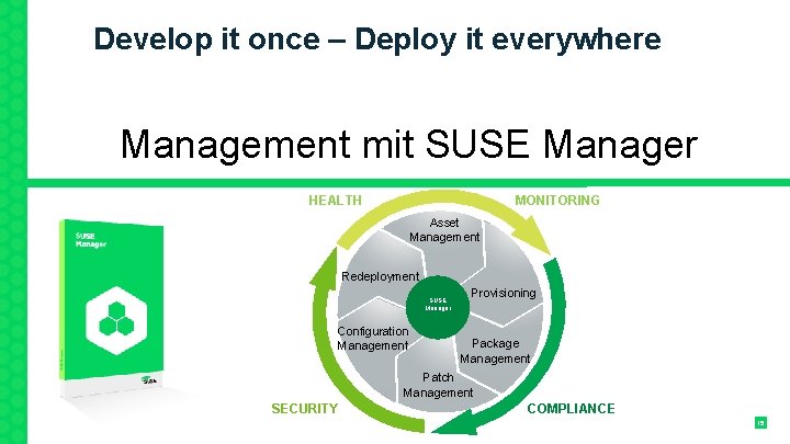 Develop it once – Deploy it everywhere Management mit SUSE Manager HEALTH MONITORING Asset