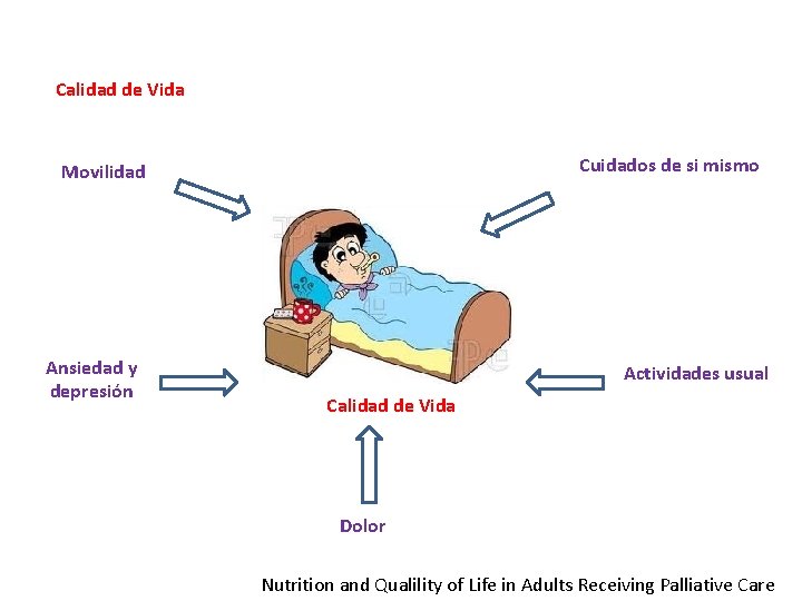 Calidad de Vida Cuidados de si mismo Movilidad Ansiedad y depresión Actividades usual Calidad