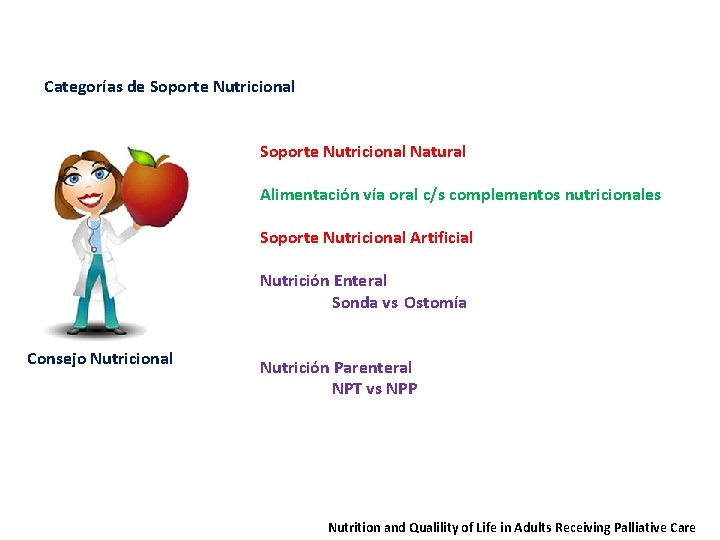 Categorías de Soporte Nutricional Natural Alimentación vía oral c/s complementos nutricionales Soporte Nutricional Artificial