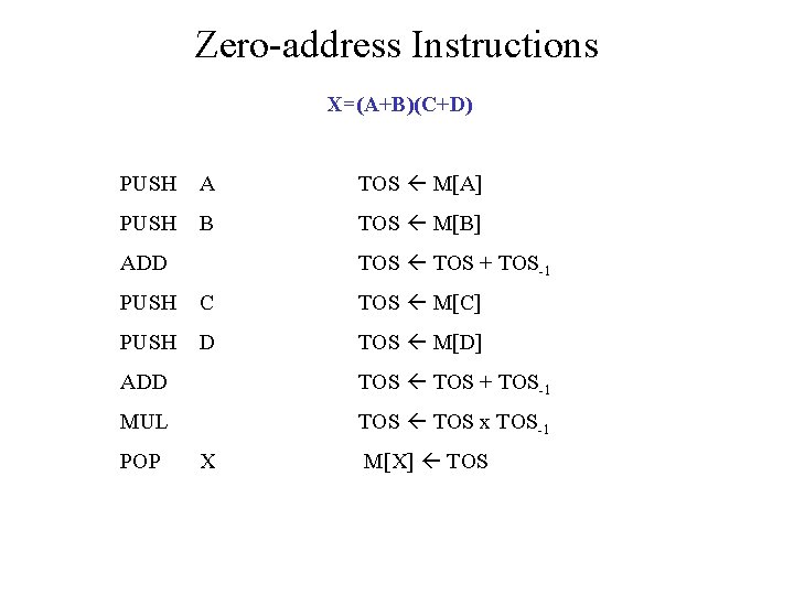 Zero-address Instructions X=(A+B)(C+D) PUSH A TOS M[A] PUSH B TOS M[B] TOS + TOS-1