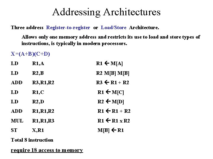 Addressing Architectures Three address Register-to-register or Load/Store Architecture. Allows only one memory address and