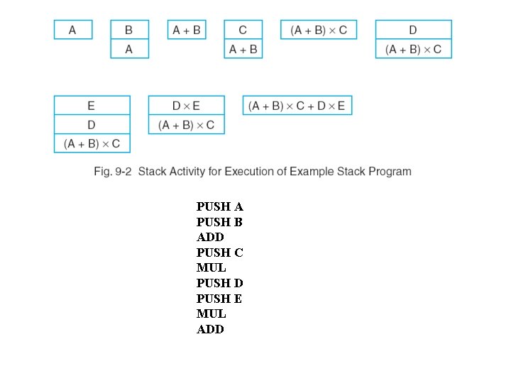 PUSH A PUSH B ADD PUSH C MUL PUSH D PUSH E MUL ADD