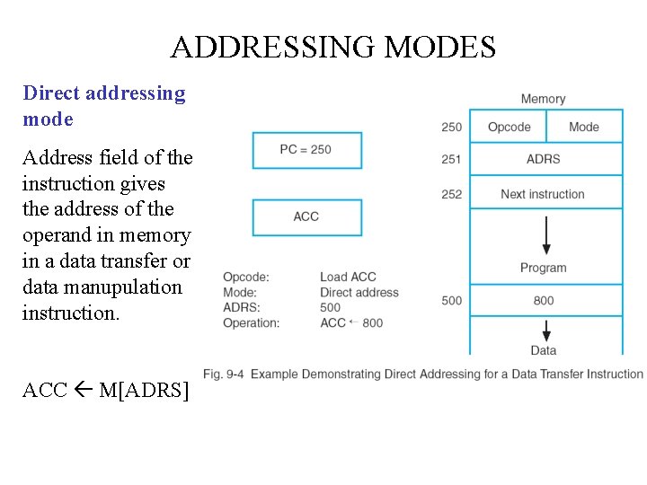 ADDRESSING MODES Direct addressing mode Address field of the instruction gives the address of