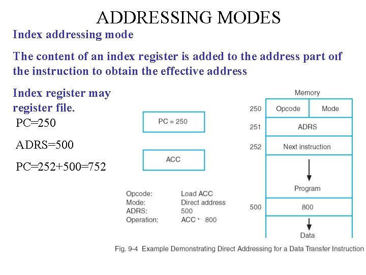 ADDRESSING MODES Index addressing mode The content of an index register is added to