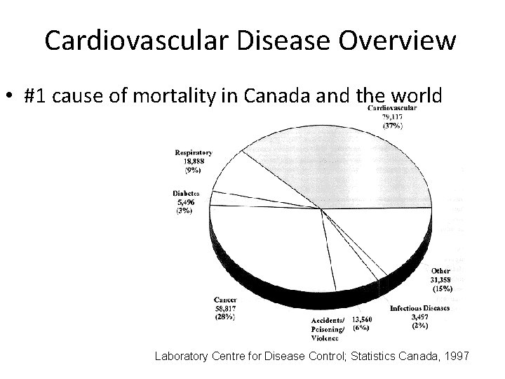 Cardiovascular Disease Overview • #1 cause of mortality in Canada and the world Laboratory