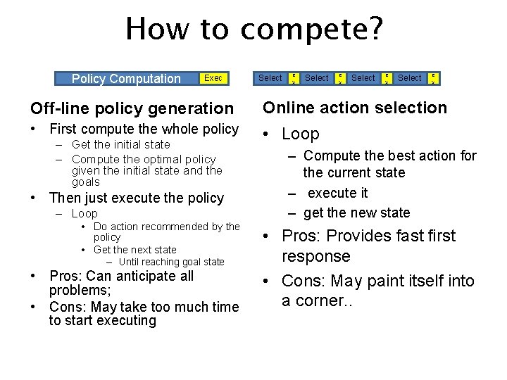 How to compete? Policy Computation Exec Select e x Off-line policy generation Online action