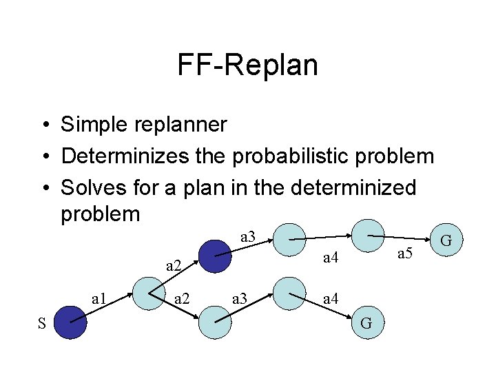 FF-Replan • Simple replanner • Determinizes the probabilistic problem • Solves for a plan