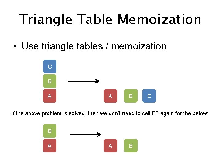 Triangle Table Memoization • Use triangle tables / memoization C B A A B