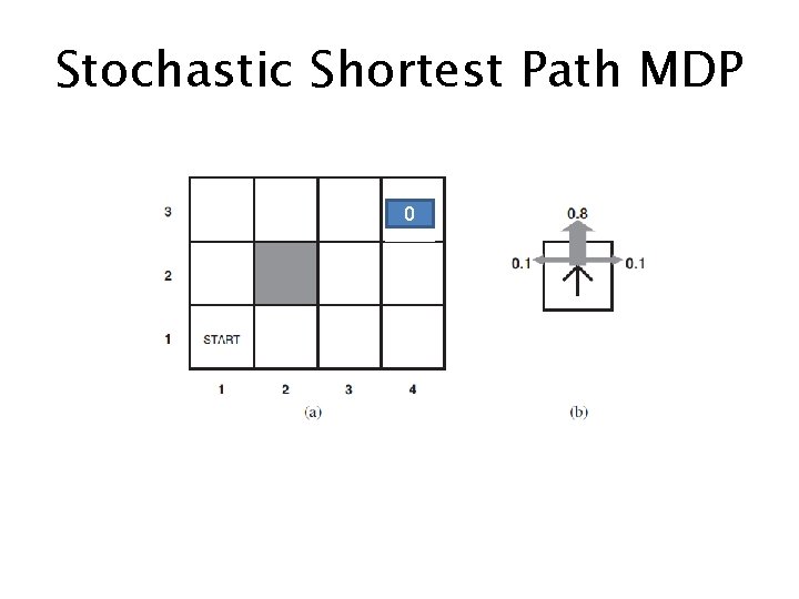 Stochastic Shortest Path MDP 0 