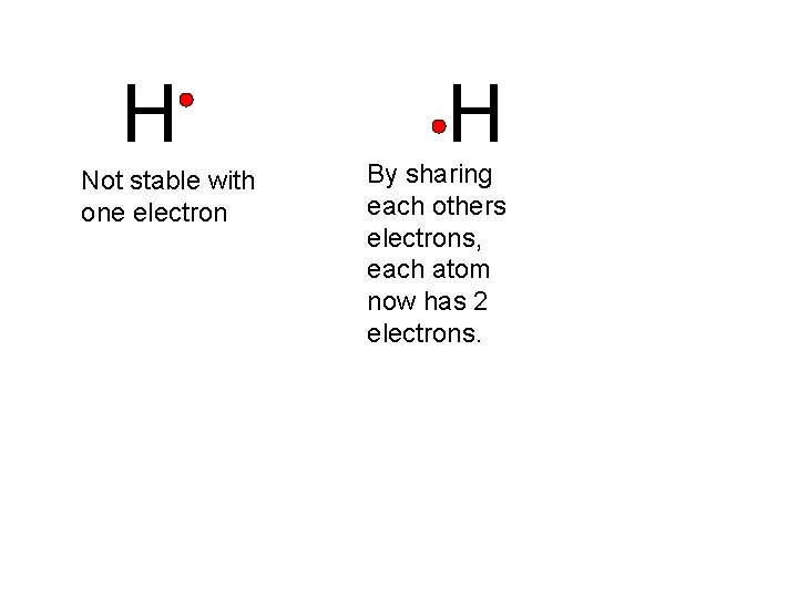 H Not stable with one electron H By sharing each others electrons, each atom H Not stable with one electron H By sharing each others electrons, each atom