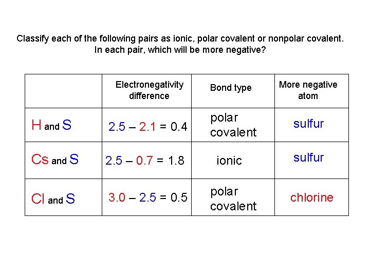 Classify each of the following pairs as ionic, polar covalent or nonpolar covalent. In Classify each of the following pairs as ionic, polar covalent or nonpolar covalent. In