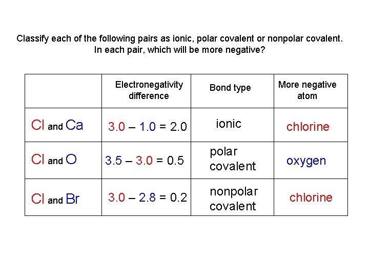 Classify each of the following pairs as ionic, polar covalent or nonpolar covalent. In Classify each of the following pairs as ionic, polar covalent or nonpolar covalent. In
