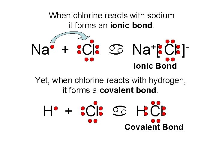 When chlorine reacts with sodium it forms an ionic bond. Na + Cl a When chlorine reacts with sodium it forms an ionic bond. Na + Cl a