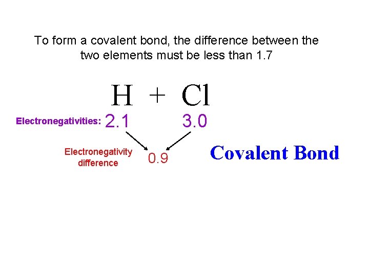 To form a covalent bond, the difference between the two elements must be less To form a covalent bond, the difference between the two elements must be less