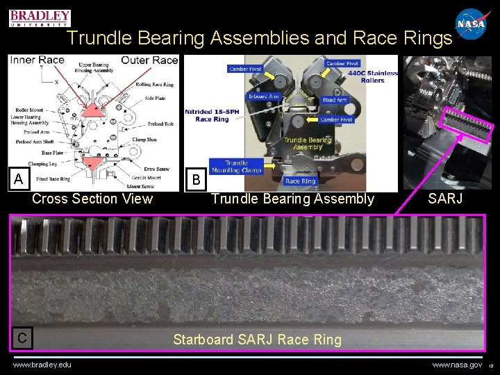 Trundle Bearing Assemblies and Race Rings A B Cross Section View C www. bradley. Trundle Bearing Assemblies and Race Rings A B Cross Section View C www. bradley.