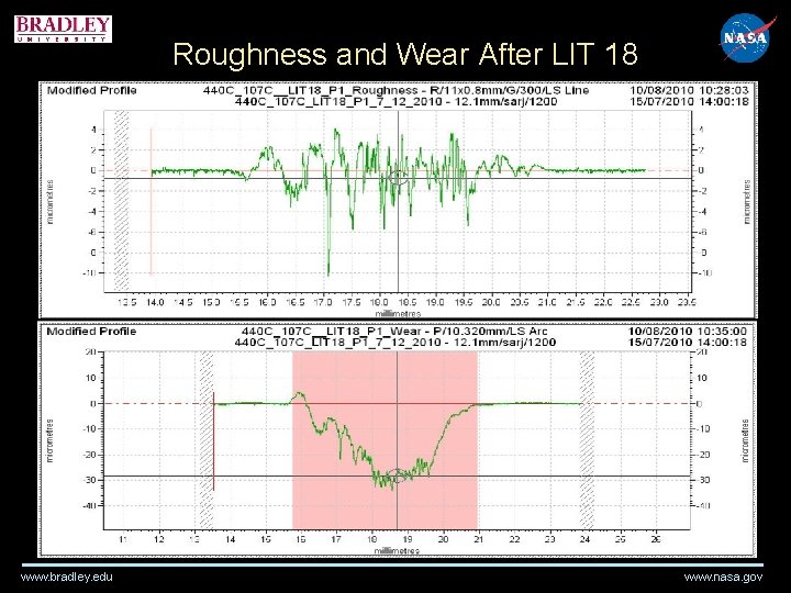 Roughness and Wear After LIT 18 www. bradley. edu www. nasa. gov Roughness and Wear After LIT 18 www. bradley. edu www. nasa. gov