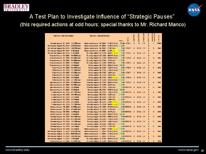 A Test Plan to Investigate Influence of “Strategic Pauses” (this required actions at odd A Test Plan to Investigate Influence of “Strategic Pauses” (this required actions at odd