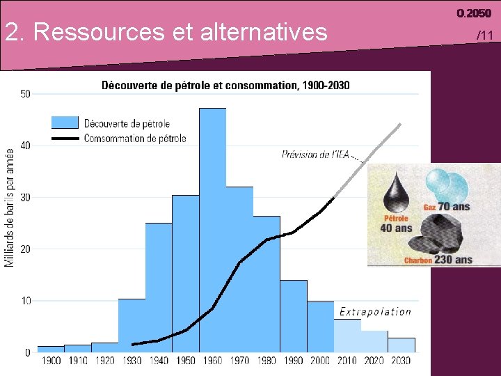 2. Ressources et alternatives /11 