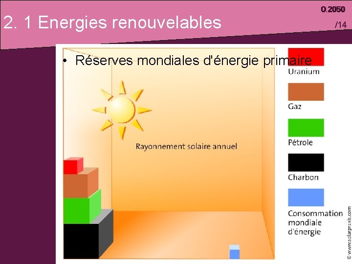 2. 1 Energies renouvelables /14 • Réserves mondiales d'énergie primaire 14 