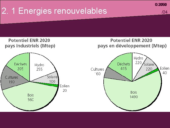 2. 1 Energies renouvelables /24 